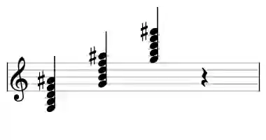 Sheet music of G 7#9 in three octaves